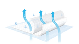 Tena Air Flow Underpad - Bed Pad Chux - CheapChux